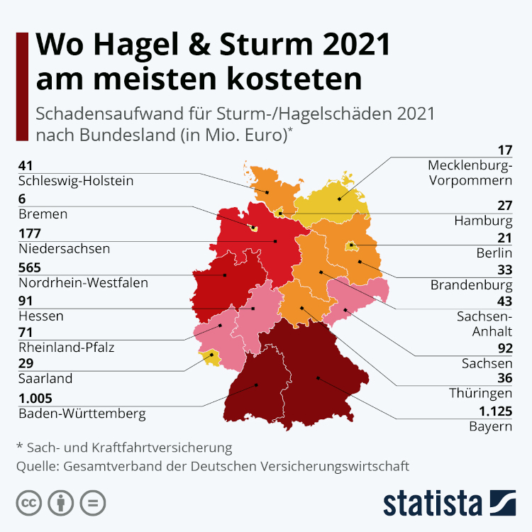 Eine Grafik zeigt den Schadensaufwand durch Sturm und Hagelschäden aus dem Jahr 2021