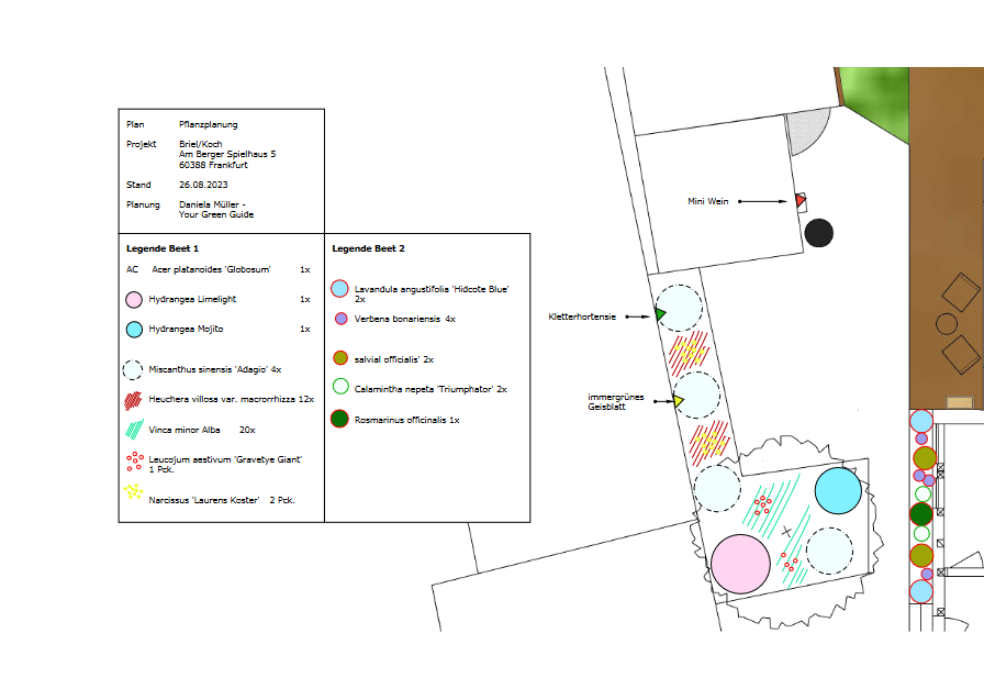 Ein Pflanzplan mit Angabe zu Standort, Anzalund welche Pflanzen.